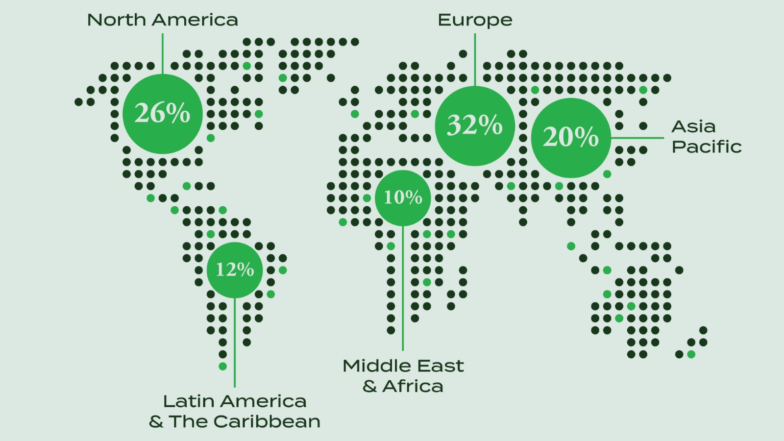 مزايا العضوية